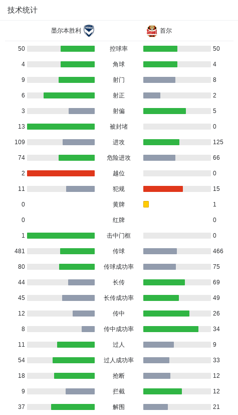 1xBET图片展示