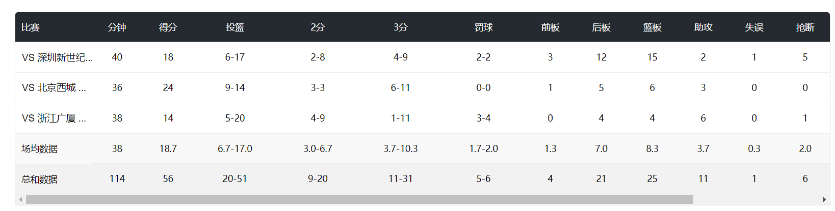 了解所以1xBET的品质和服务是绝对的可靠和安全