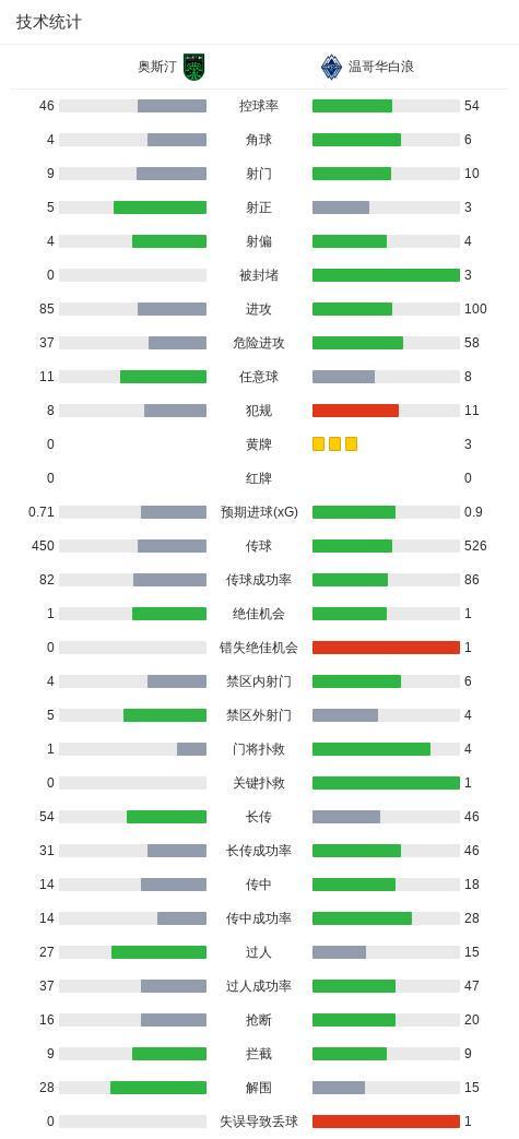 1xBET相关图片