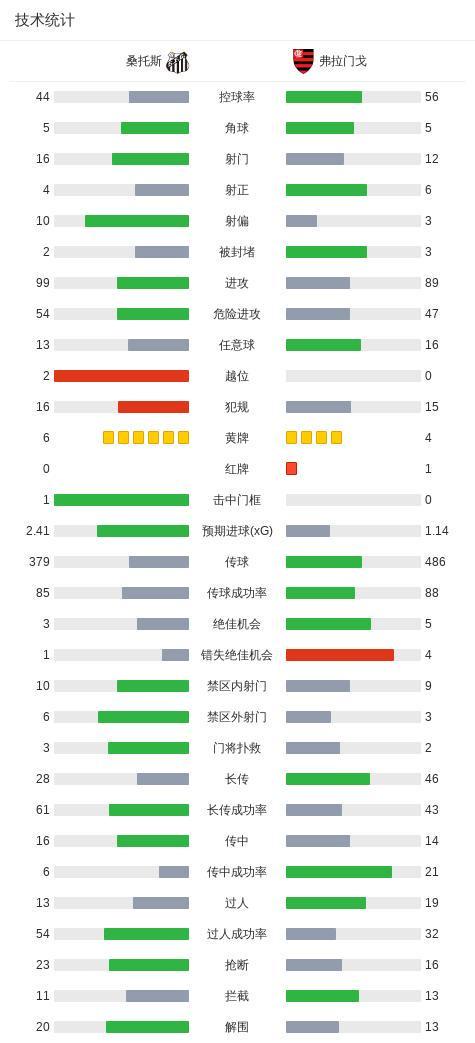 1xBET介绍图片