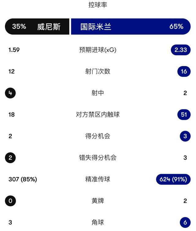 了解1xBET