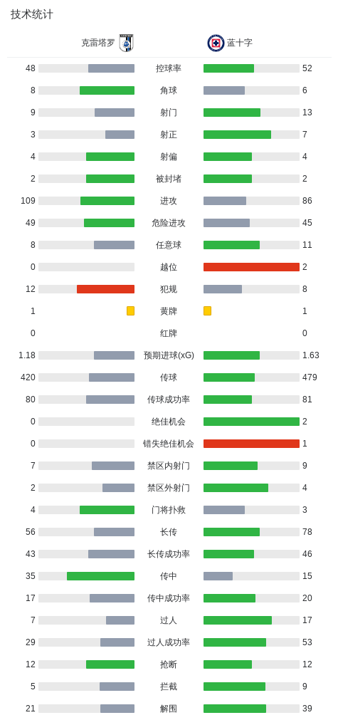 1xBET详情图