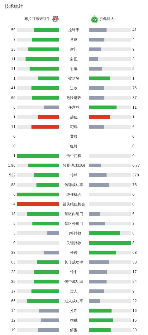 1xBET相关图片