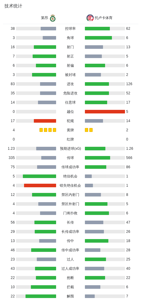 1xBET相关图片